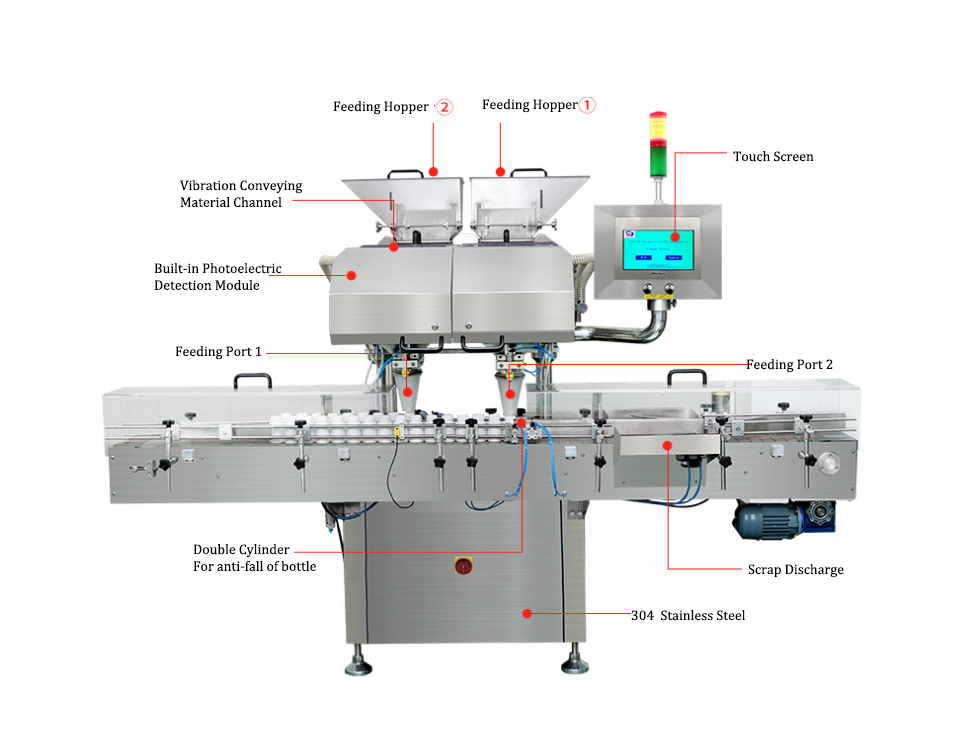 GCT-16 Gummy Counting Machine - Gummy Counting Machine - 1